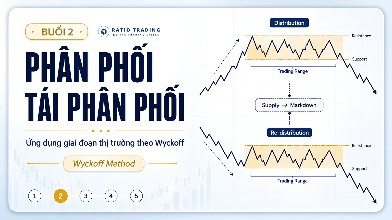 Slide minh hoạ Buổi 2: Phân phối và Tái phân phối