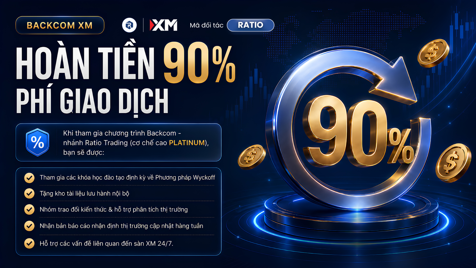Backcom XM hoàn tiền 90% phí giao dịch